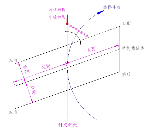 简易结构物 - 图1