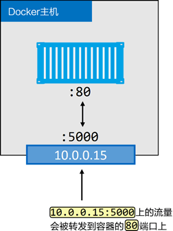 Docker容器网络 - 图23