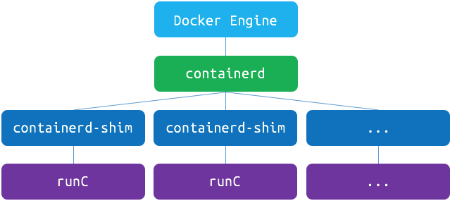 Docker简介 - 图5