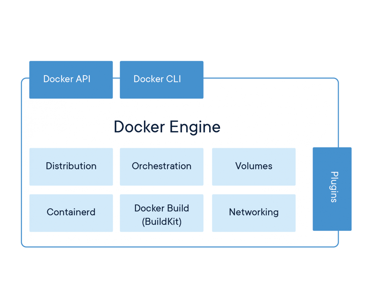 Docker简介 - 图7