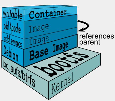 Docker镜像 - 图1