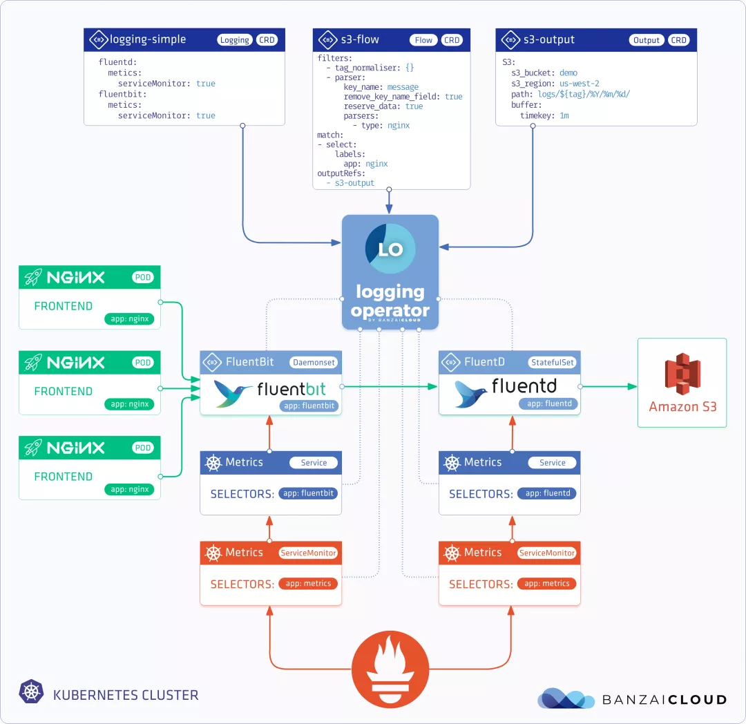 Logging Operator - 图2