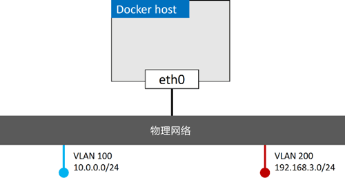 Docker容器网络 - 图27