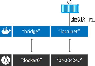 Docker容器网络 - 图22