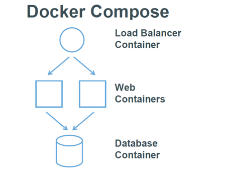 Docker-compose - 图2
