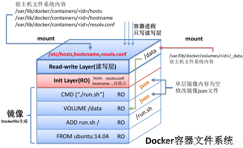 Docker镜像 - 图3