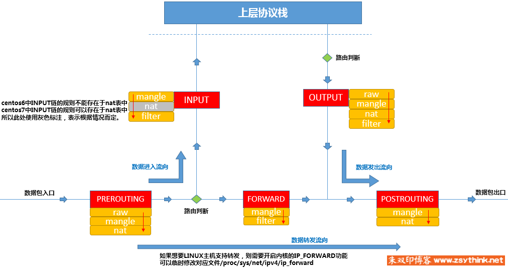 第十章 防火墙 - 图2