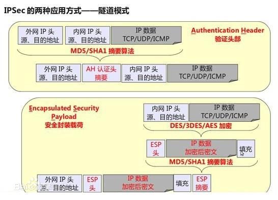 IPSec - 图10