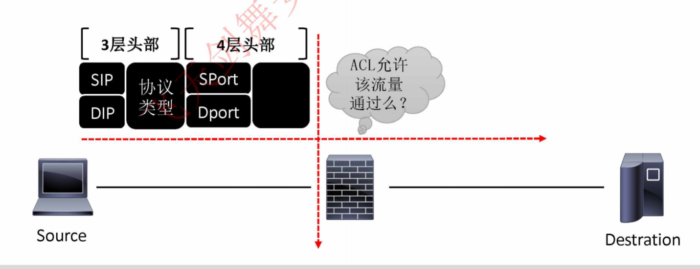 ASA - 图2