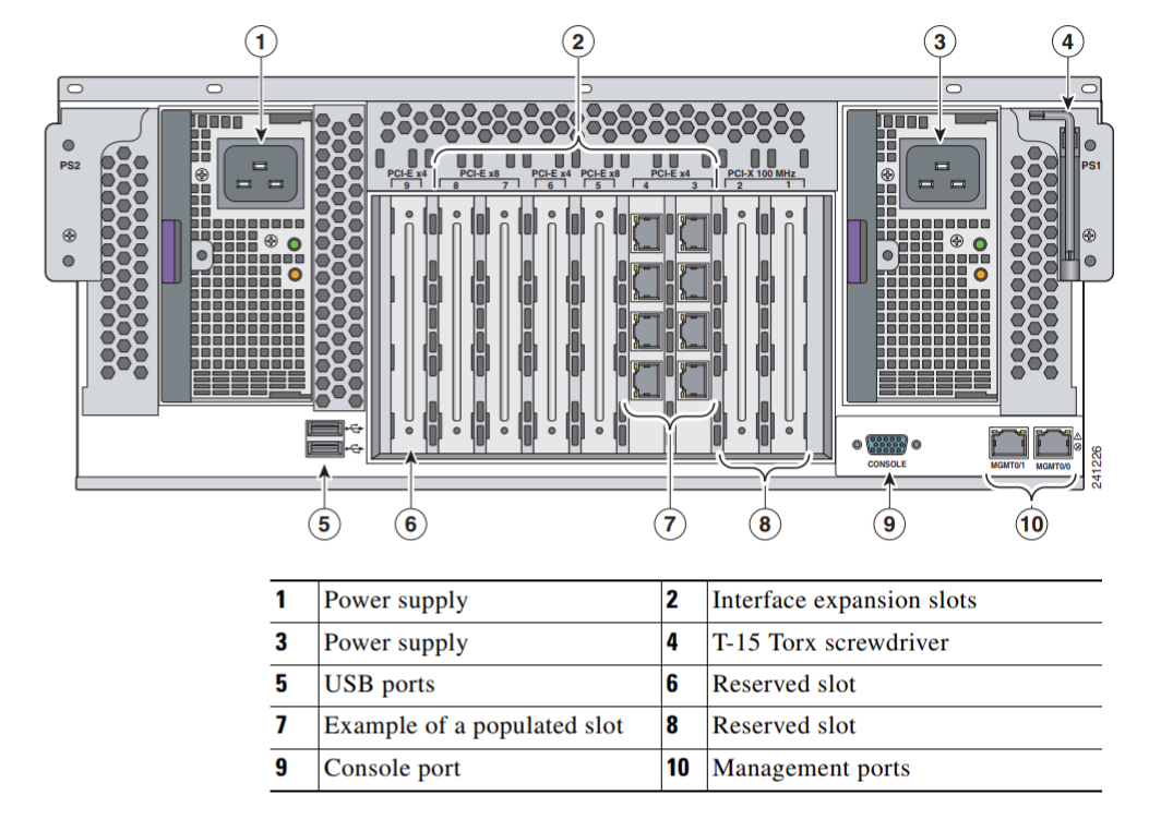 ASA Product Line without FirePOWER Services - 图29