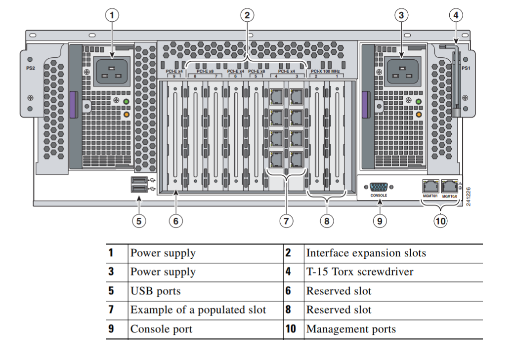 ASA Product Line without FirePOWER Services - 图33