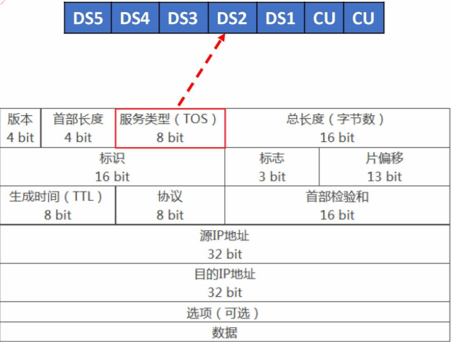 QOS - 图4