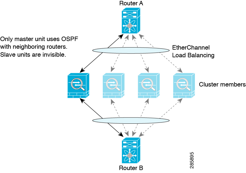 Cluster - 图4