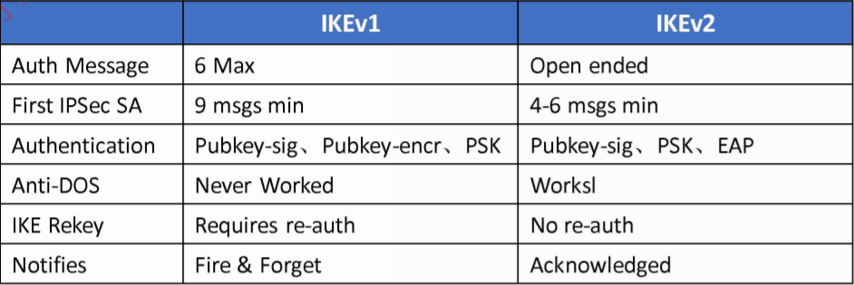 IPSec - 图31