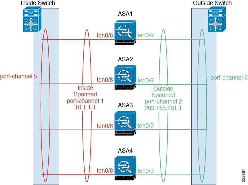 Cluster - 图1