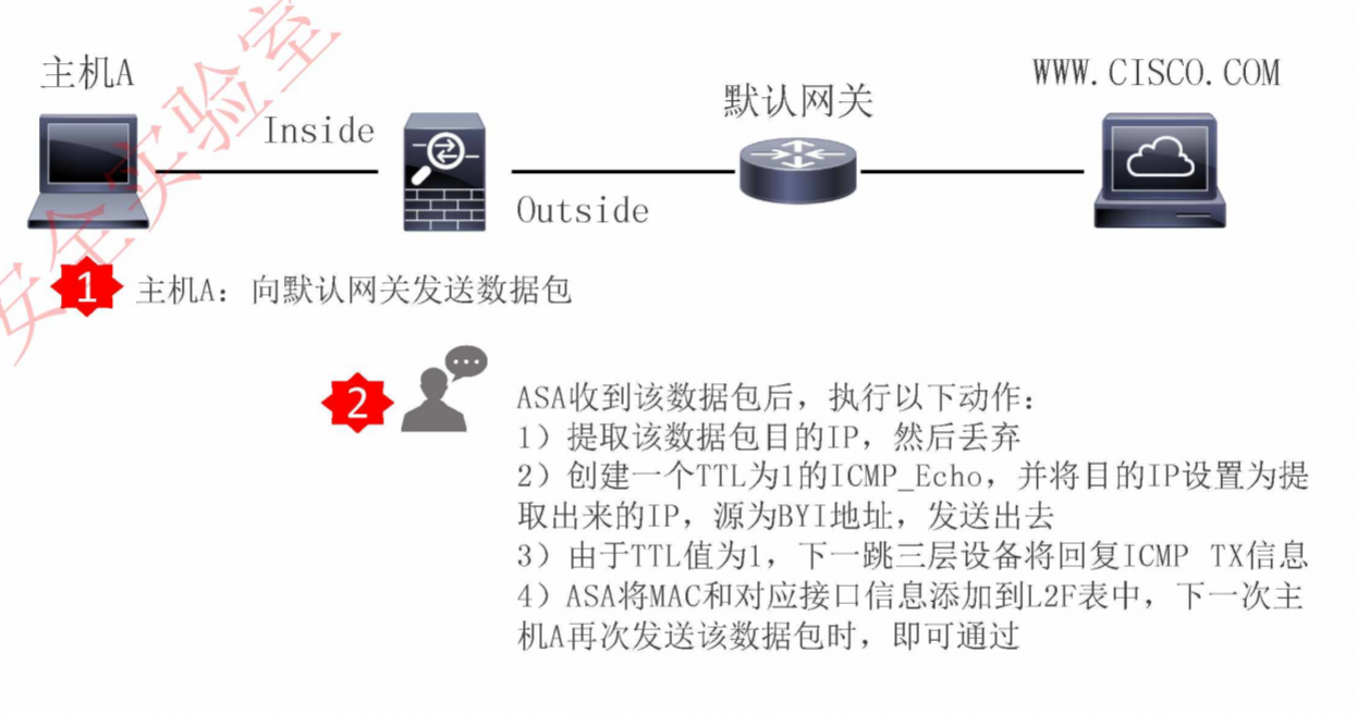 Transparent or Routed Firewall Mode - 图4