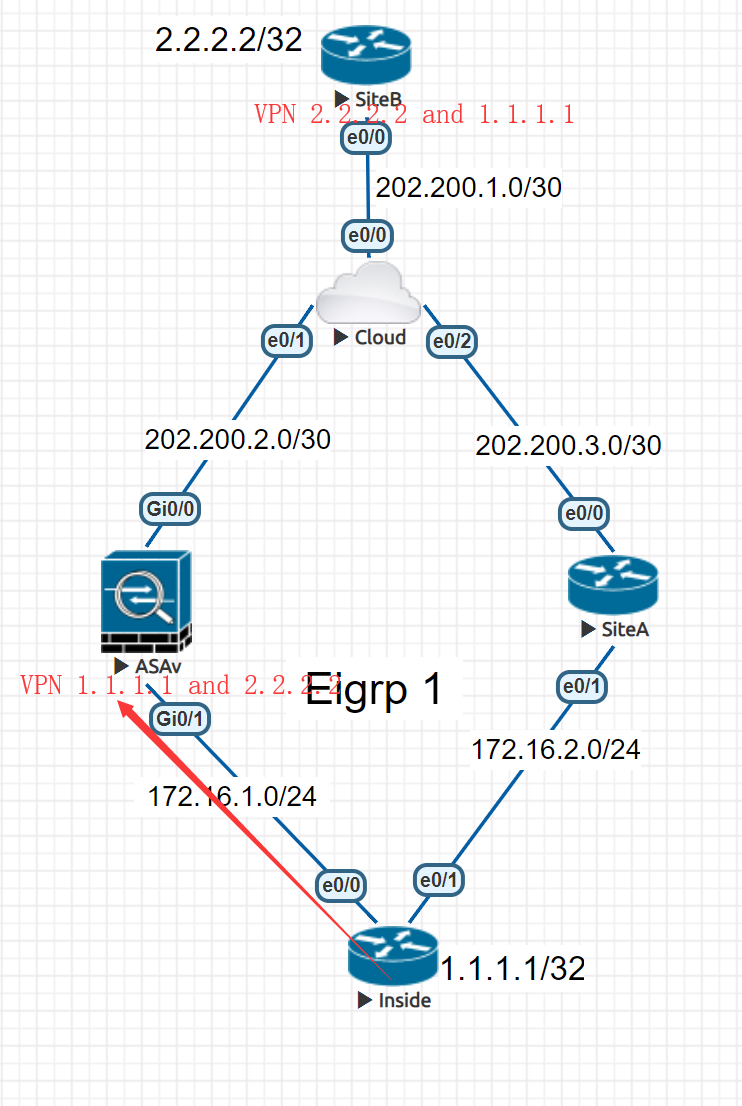 IPSec - 图27