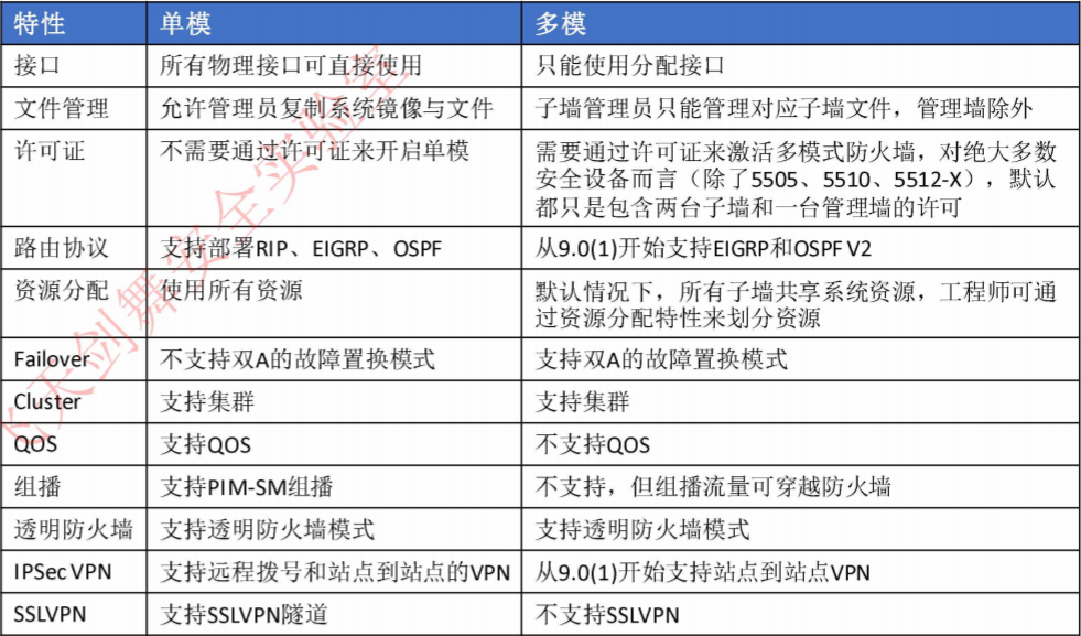 虚拟化防火墙 - 图1