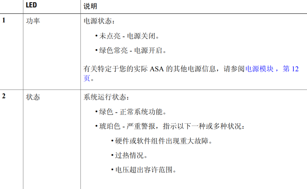 ASA Product Line with FirePOWER Services - 图9