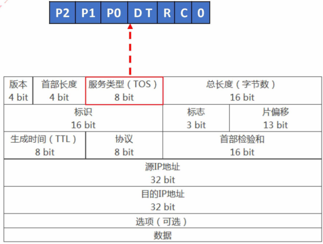 QOS - 图3