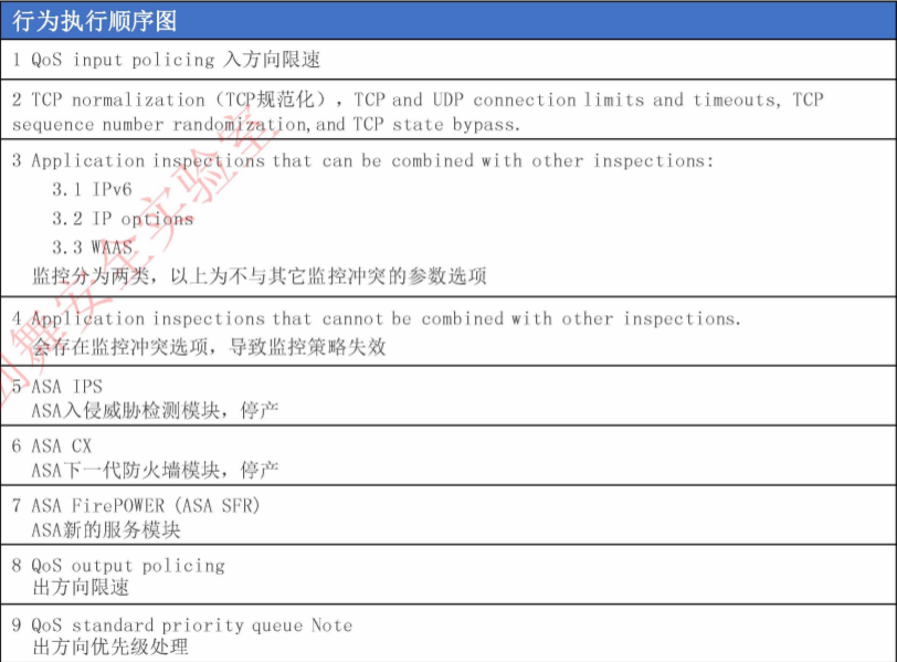 MPF 模块化策略框架 - 图1