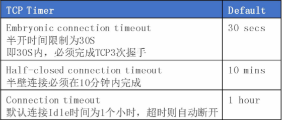 OSI 3-4层流量控制 - 图1