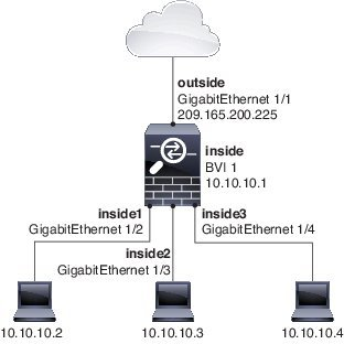 Transparent or Routed Firewall Mode - 图1