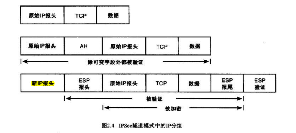 IPSec - 图11