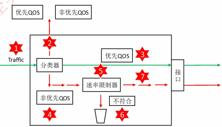 QOS - 图2