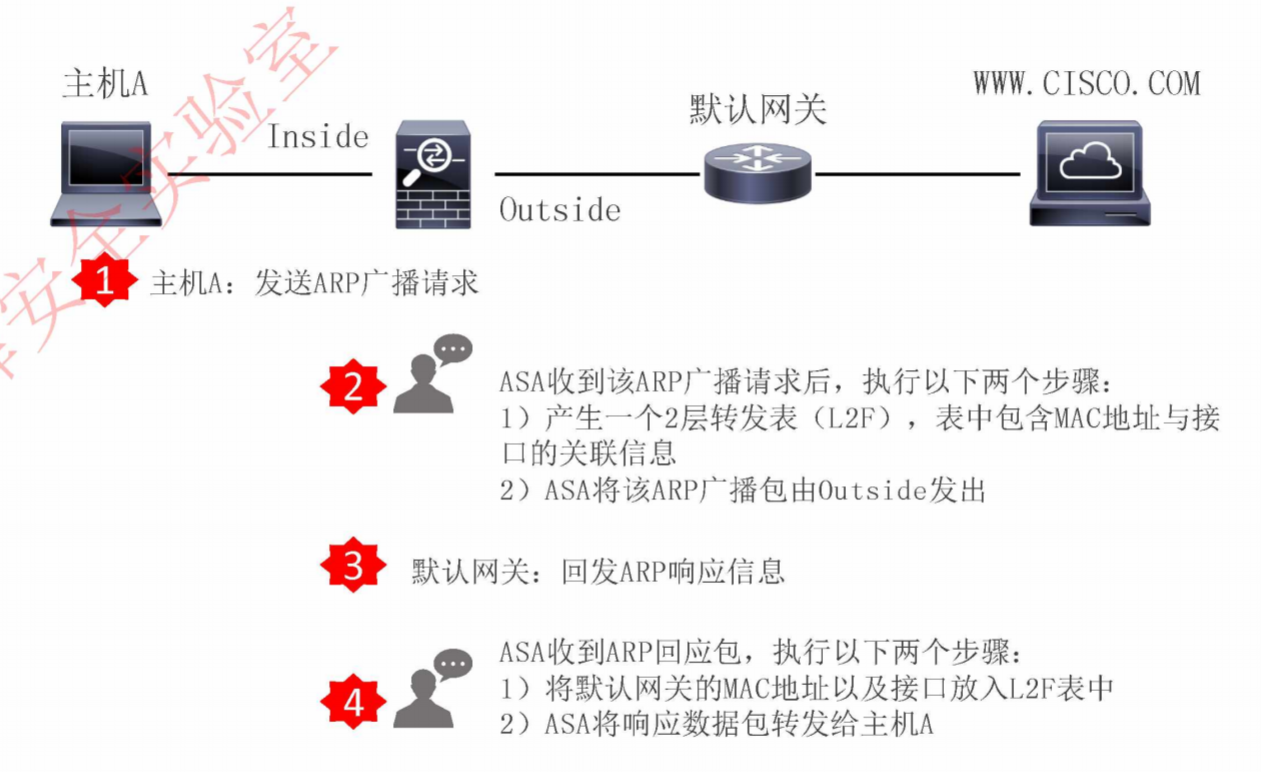 Transparent or Routed Firewall Mode - 图3