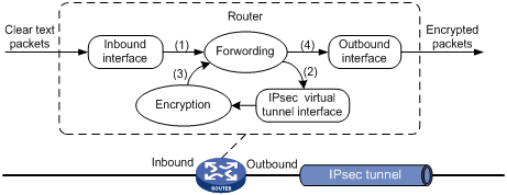 IPSec - 图14