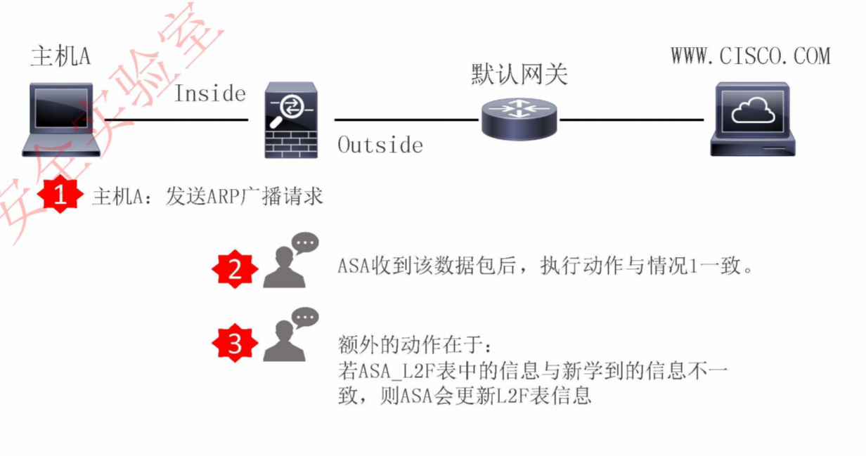 Transparent or Routed Firewall Mode - 图5