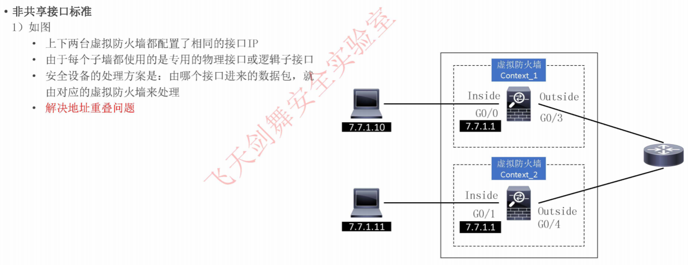 虚拟化防火墙 - 图2