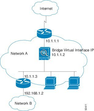 Transparent or Routed Firewall Mode - 图2