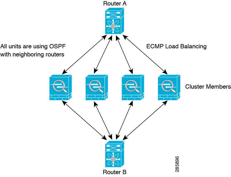 Cluster - 图5