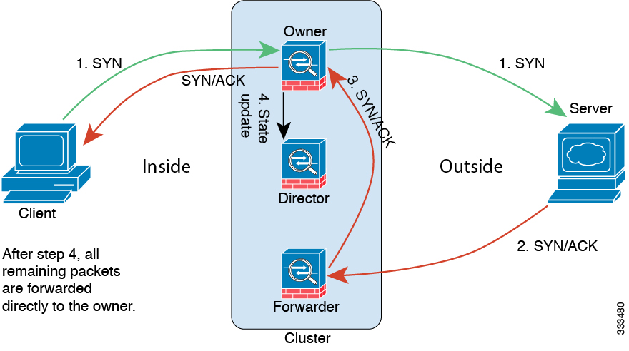 Cluster - 图3