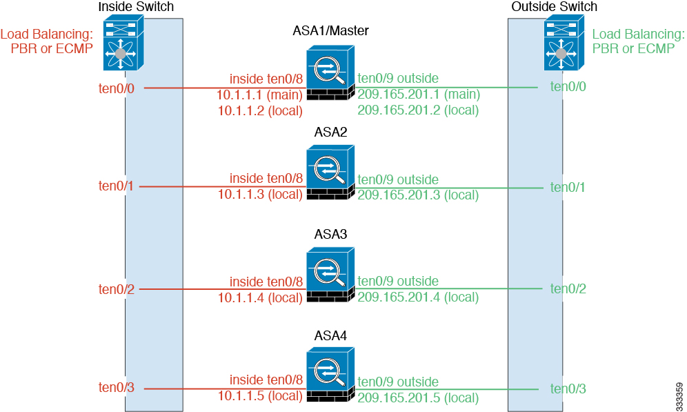 Cluster - 图2