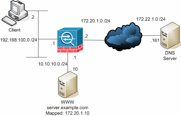 应用监控 DNS - 图1