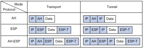 IPSec - 图9