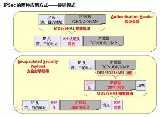 IPSec - 图12