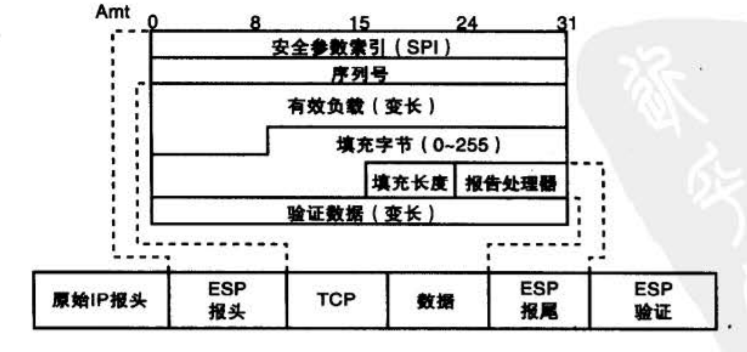 IPSec - 图7