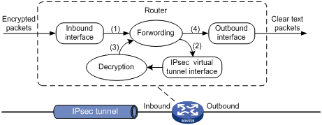 IPSec - 图15