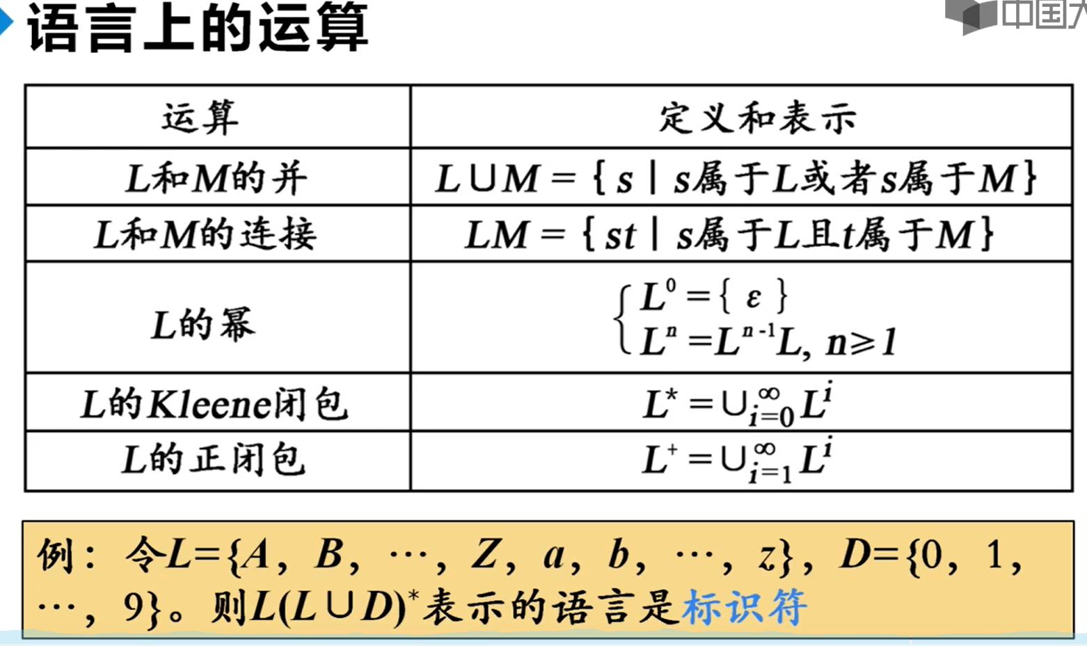第二章：语言及其文法 - 图33