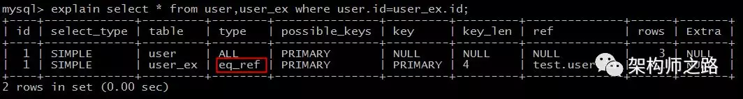MySQL explain，type分析 - 图5