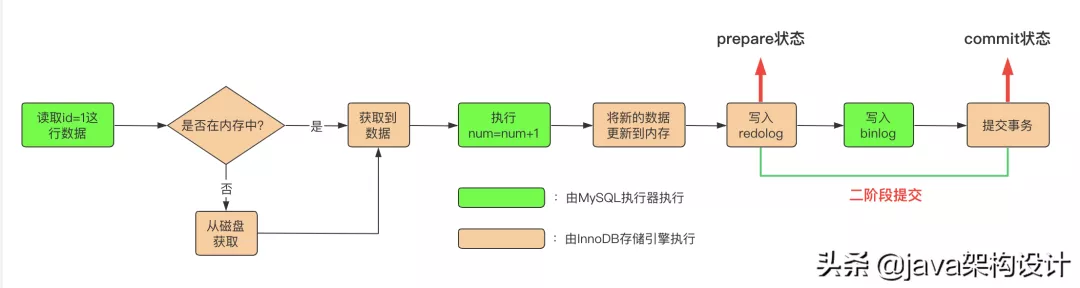 MySQL底层原理 - 图2