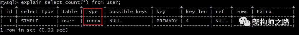MySQL explain，type分析 - 图8