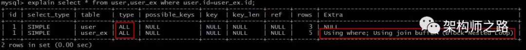 MySQL explain，type分析 - 图9