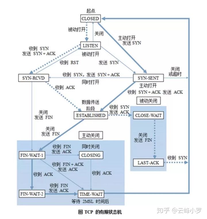 有限状态机 - 图1