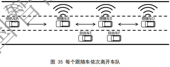 02.合作式智能运输系统 车用通信系统应用层及应用数据交互标准 第二阶段 - 图56