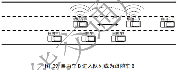 02.合作式智能运输系统 车用通信系统应用层及应用数据交互标准 第二阶段 - 图51